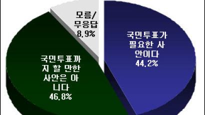 [Joins풍향계] 전작권 국민투표 회부, 찬반 팽팽