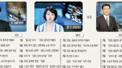 '스포츠 중계권 갈등' KBS·MBC - SBS 왜 싸우나