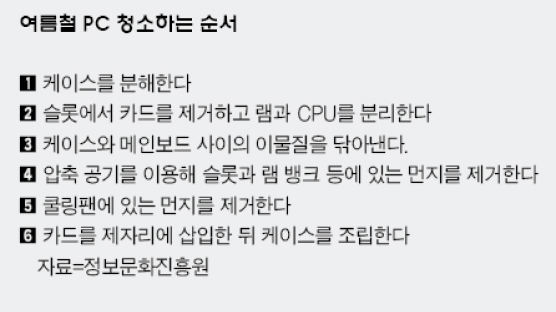 [IT] PC야 긴 장마, 무더위에 고생 많았지? 묵은 때 싹 닦아줄게