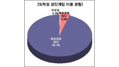 [Joins풍향계] "가수 유승준 국내복귀 반대" 61%