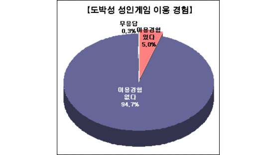 [Joins풍향계] "가수 유승준 국내복귀 반대" 61%