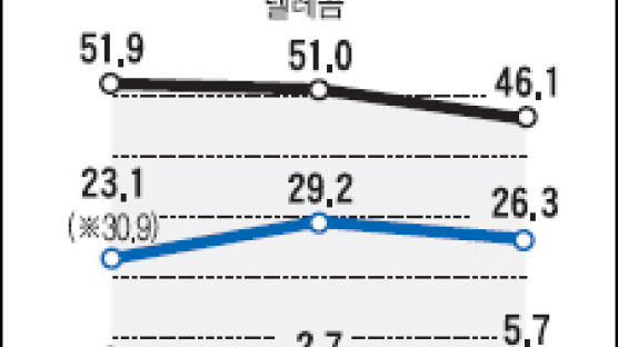 초고속인터넷 4강전 … LG파워콤, 1년 만에 시장점유율 5.7%