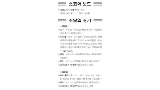 [스포츠카페] 김영·정일미·이선화 스테이트팜 1R 5위 外