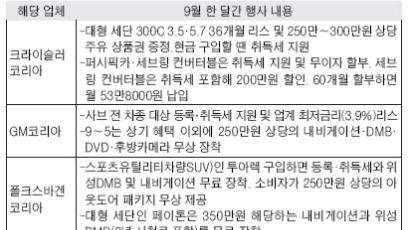'떨이' 2007년 규제강화 땐 판매 길 막혀 수입차 업체들 앞다퉈 '재고' 세일