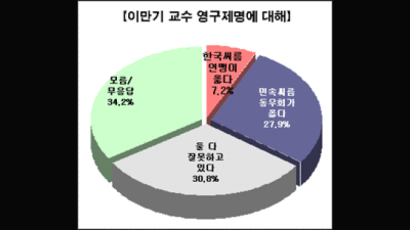 [Joins풍향계] 이만기 영구제명 파문 '둘 다 잘못'