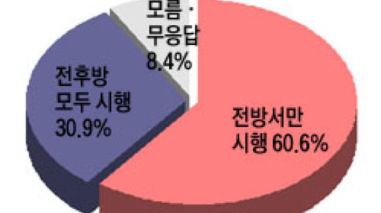 [Joins풍향계] "전방 경계근무 병사만 실탄지급해야" 60.6%
