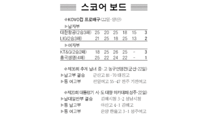 [스포츠카페] 임효정, 세계군인태권도선수권 금 外