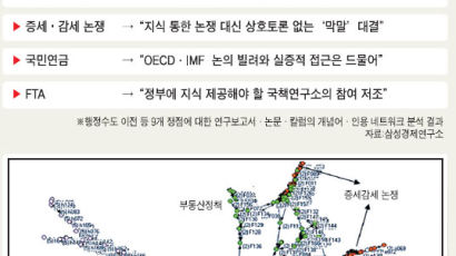 한국의 정책지식 생태계 현주소는?