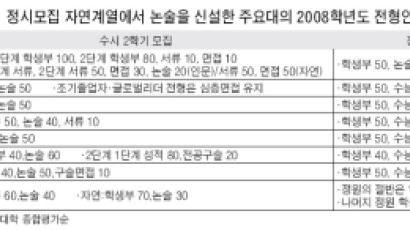 [성적이쑥] 자연계도 논술고사…대학 입학처장들의 '귀띔'