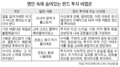 펀드투자, 명언 속에 길이 있나니 …