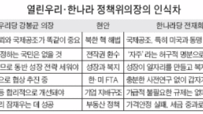 박세일 전 의원 "보수 - 진보 다리 역할하겠다"
