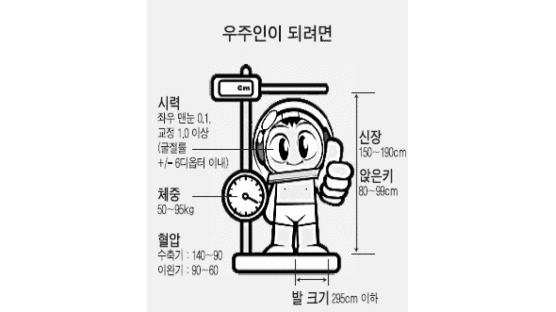 "영화 '아폴로 13호'에 감동 탑승기 쓰겠다는 꿈 키워"