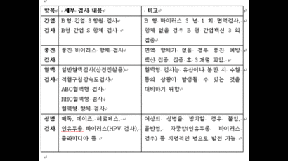 행복한 신혼, 예식장보다 진료소를 먼저 찾아라