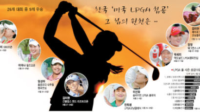 한국 '미국 LPGA 침공' 그 힘의 원천은 …