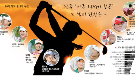 한국 '미국 LPGA 침공' 그 힘의 원천은 …