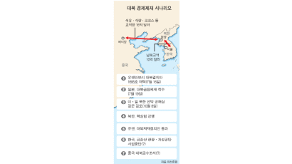 북한 모든 돈줄 끊고 해상봉쇄 한국엔 금강산 관광 중단 요구
