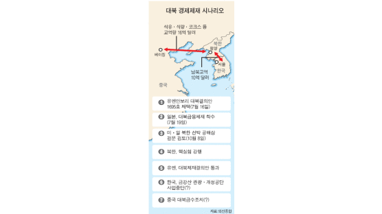 북한 모든 돈줄 끊고 해상봉쇄 한국엔 금강산 관광 중단 요구