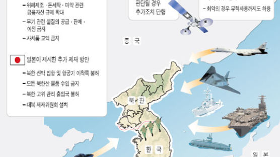 "김정일 다음 카드는 부시에 군축협상 제의"