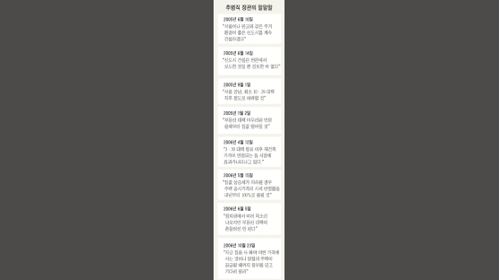 노무현 정부 '민생 역주행' 심각