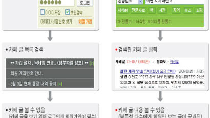 포털 카페 회원만 보는 정보 '검색창' 통해 줄줄이 샌다