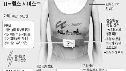 '입는 컴퓨터' u-헬스 첫 서비스