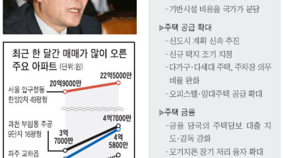 '추병직 학습효과' 탓에 주부들 "믿을 수 있나"
