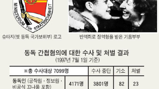 '독일식 햇볕' 동방정책 펴던 70년대 서독 상황 보니