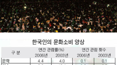 한국영화 점유율 60% 돌파 보인다