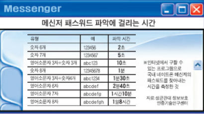 뻥뻥 뚫리는 토종 메신저