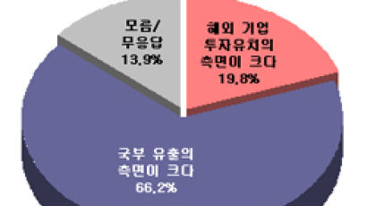 [Joins풍향계] "우리기업 매각, 국부유출" 66%