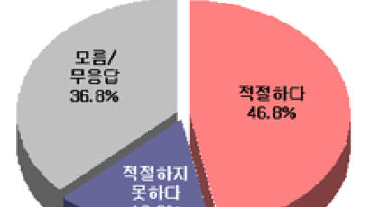 [Joins풍향계] '주몽' 등 고대사중심 드라마 편성 "긍정적"