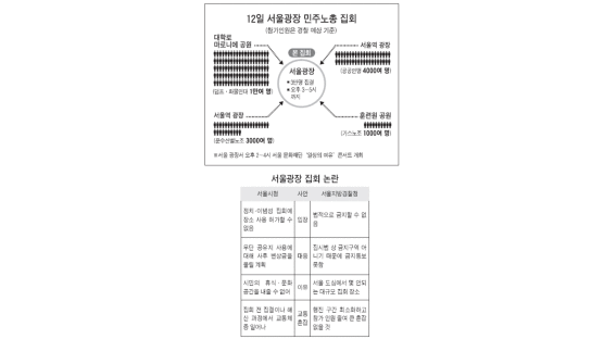 '서울광장 집회' 허가 놓고 마찰