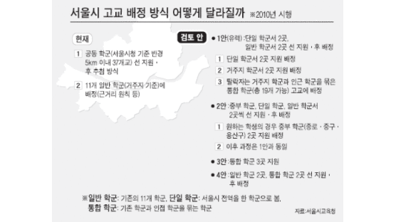 서울 일반계 고교 선택권 시내 전역으로 넓어질 듯