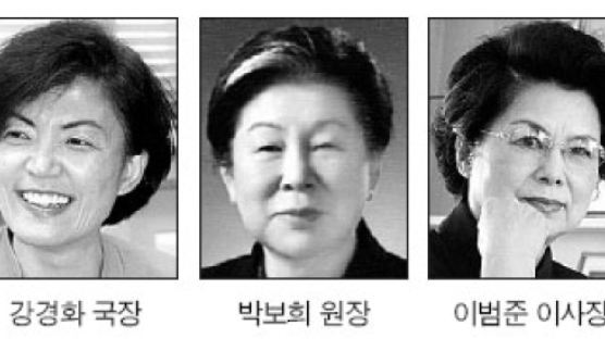 강경화 국장 '올해의 여성상' 수상