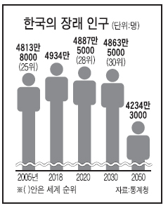 2026년 한국 인구 5명 중 1명은 노인