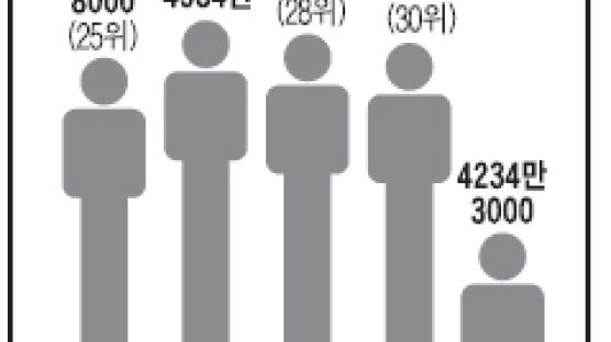 2026년 한국 인구 5명 중 1명은 노인