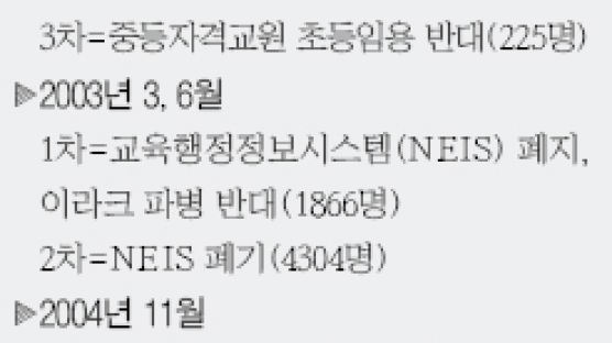 전교조 "오늘 12번째 연가투쟁"