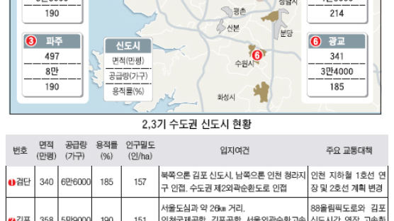 [분양] 송파 33평 평당 1000만원선