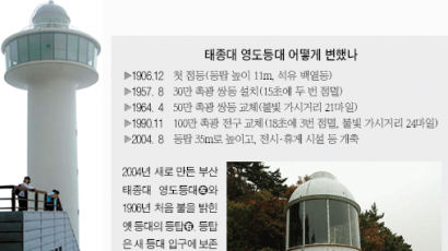'100년의 빛' 부산 뱃길 지킴이 태종대 영도등대 내달 설치 1 세기