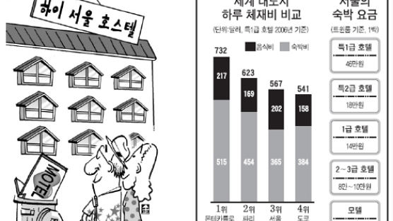 모텔이 달라진다… '러브' 떼고 '관광' 간판