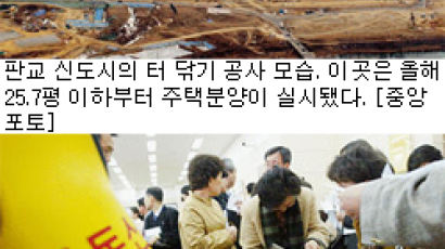 [찾아라!논술테마] 영역별로 짚어보는 부동산 열풍