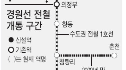동두천서 천안까지 전철 타고 갈 수 있다