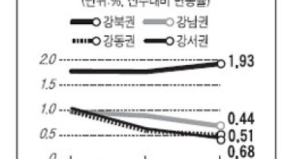 [매매시황] 서울·수도권 4주째 상승폭 줄어