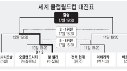 전북 최진철 "멕시코는 해볼만"