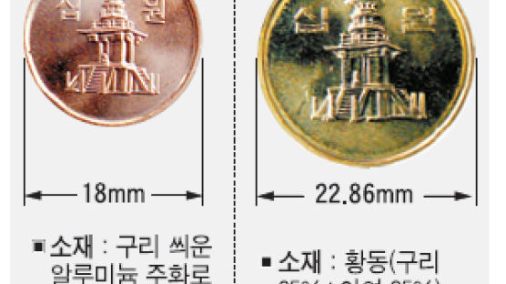 10원짜리 새 동전 18일부터 유통