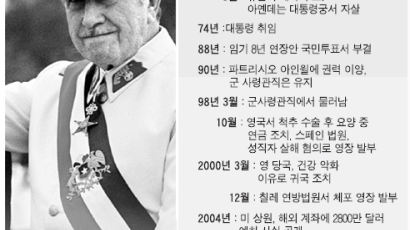 17년 철권 통치에 3197명 사라져