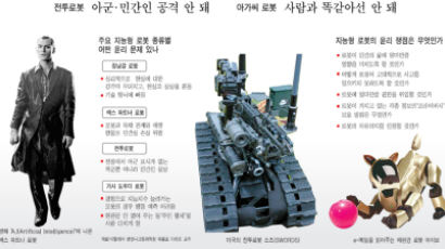 한국·EU '로봇윤리' 만든다
