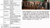 교육부 주최, 중앙일보 주관 제3회 평생학습대상 - 개인·단체상 수상자