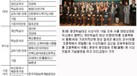 교육부 주최, 중앙일보 주관 제3회 평생학습대상 - 개인·단체상 수상자