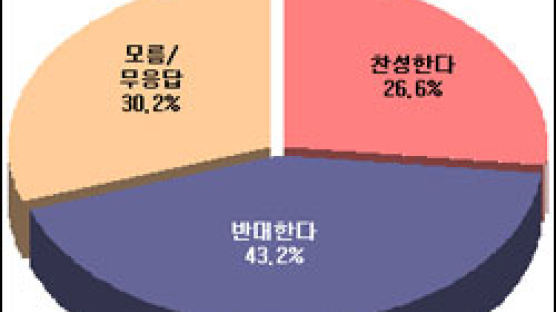 [Joins풍향계] "새해예산안-사학법개정안 연계처리 말아야"